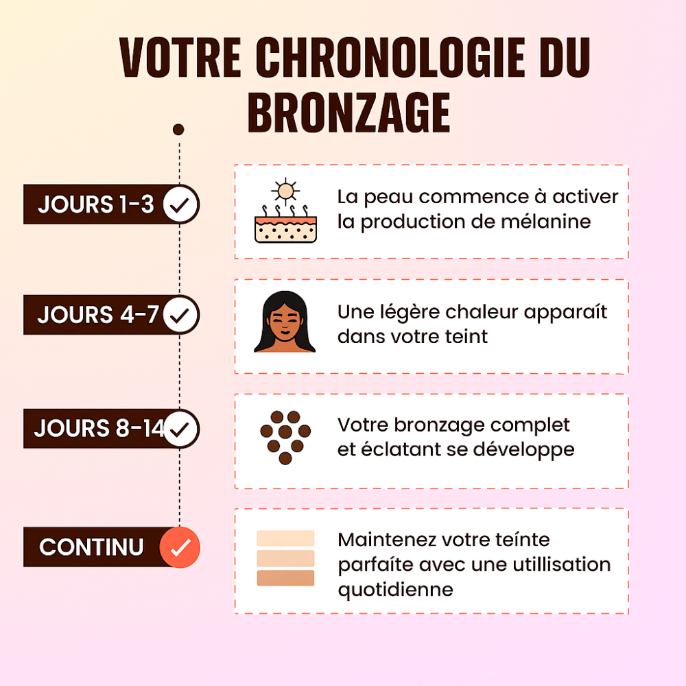 Milano Drops™ — Gouttes bronzantes buvables