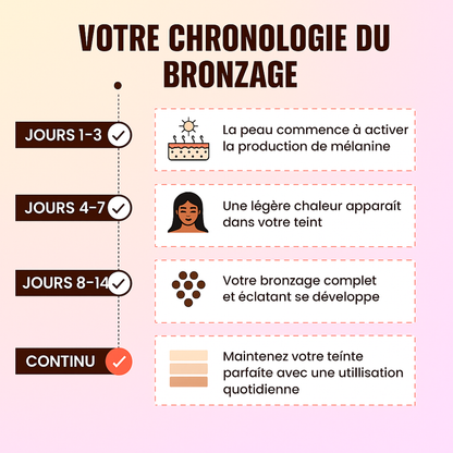 Milano Drops™ — Gouttes bronzantes buvables